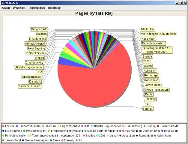 Baixe a ferramenta da web ou o aplicativo da web O QUE: Ferramenta de análise híbrida da Wikipedia