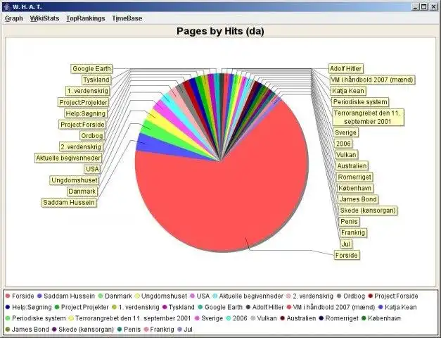 Download web tool or web app W.H.A.T.: Wikipedia Hybrid Analysis Tool