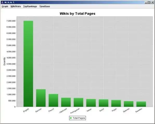 Baixe a ferramenta da web ou o aplicativo da web O QUE: Ferramenta de análise híbrida da Wikipedia