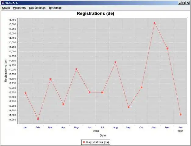 Download web tool or web app W.H.A.T.: Wikipedia Hybrid Analysis Tool to run in Linux online