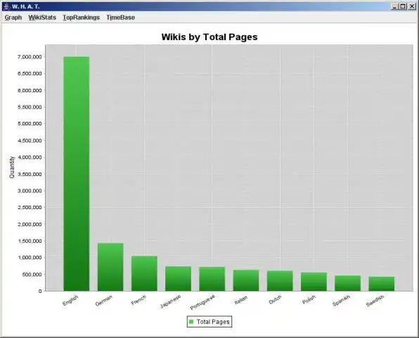 Download web tool or web app W.H.A.T.: Wikipedia Hybrid Analysis Tool to run in Linux online