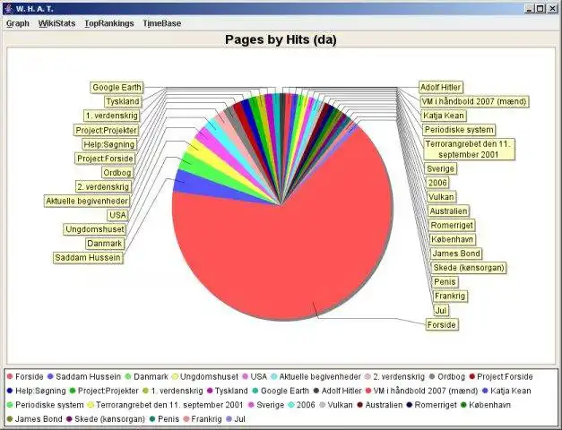 Web ツールまたは Web アプリをダウンロードする WHAT: ウィキペディア ハイブリッド分析ツ​​ールを Windows オンライン上で Linux オンライン上で実行する