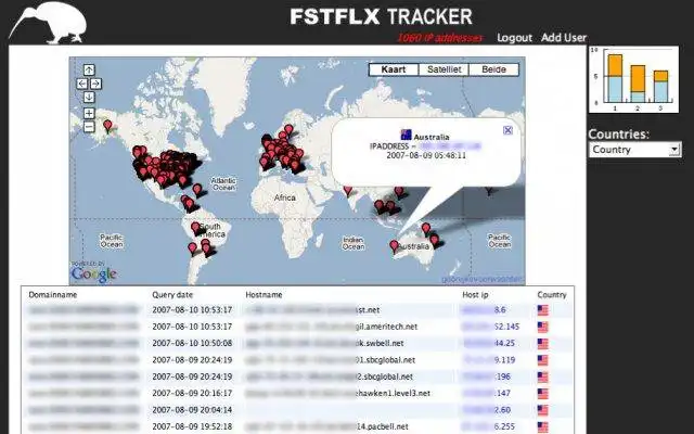 Descargue la herramienta web o la aplicación web Whois y el rastreador de direcciones IP