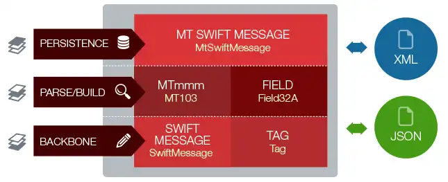 Scarica lo strumento web o l'app web MOGLIE - Prowide Core