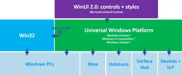 Download web tool or web app Windows UI Library