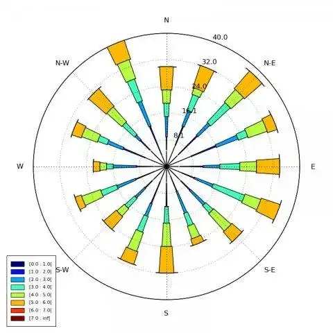 Download web tool or web app windrose