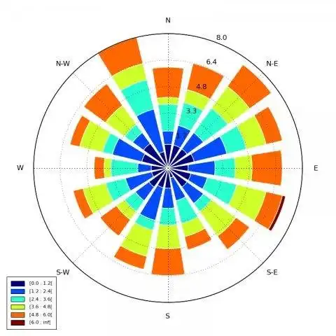 Download web tool or web app windrose