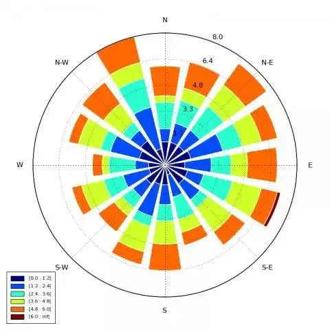 ওয়েব টুল বা ওয়েব অ্যাপ windrose ডাউনলোড করুন
