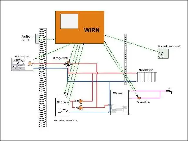 ابزار وب یا برنامه وب WIRN را دانلود کنید