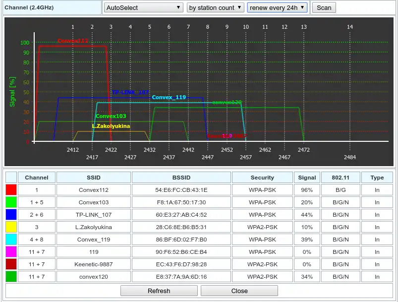 Mag-download ng web tool o web app wive-ng