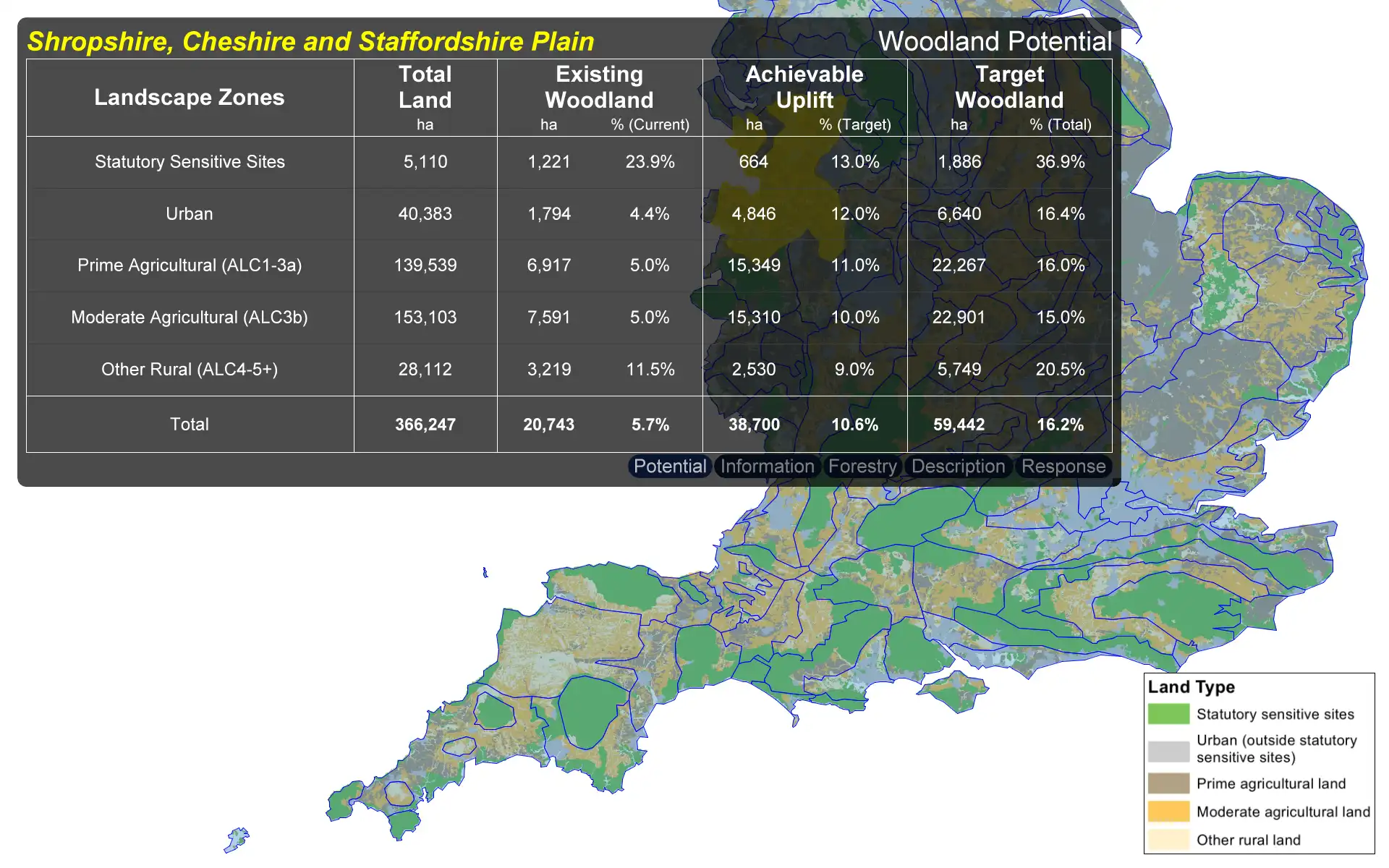 Download web tool or web app Woodland Potential Calculator