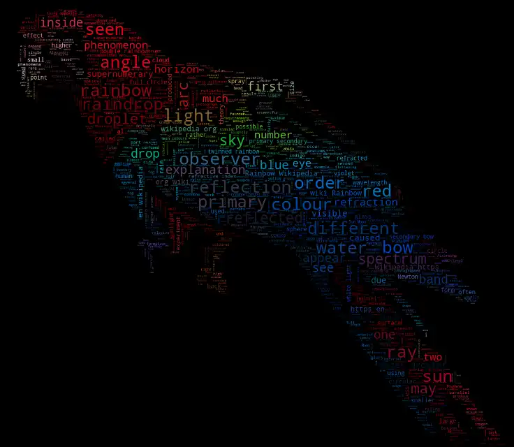 Scarica lo strumento web o l'app web word_cloud