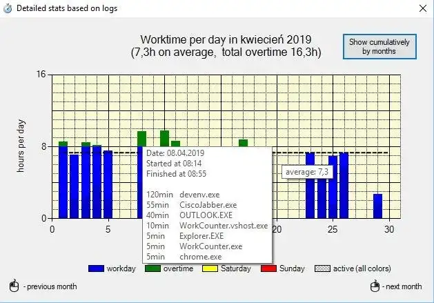 Mag-download ng web tool o web app na WorkCounter