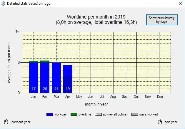 Download web tool or web app WorkCounter