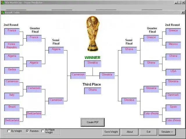 Téléchargez l'outil Web ou l'application Web World Cup 2010 Predictor pour l'exécuter sous Linux en ligne.