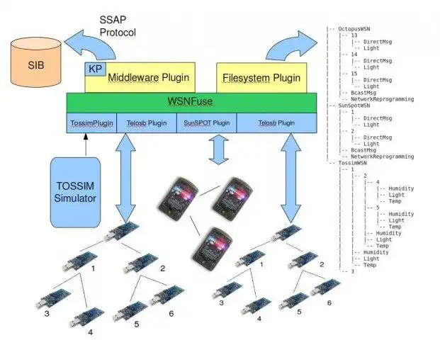 Download web tool or web app WSNFuse to run in Linux online