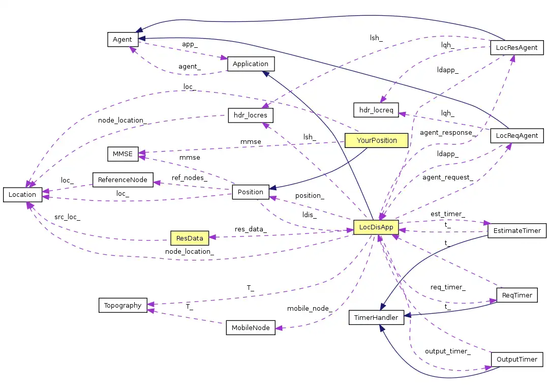 Download web tool or web app WSN Localisation