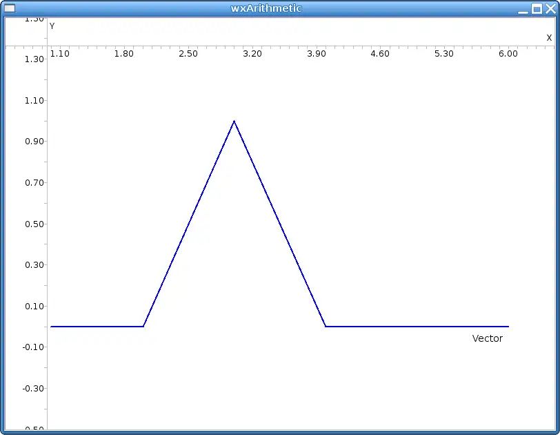 Download web tool or web app wxArithmetic