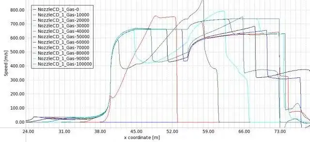 قم بتنزيل أداة الويب أو تطبيق الويب wxMathPlot