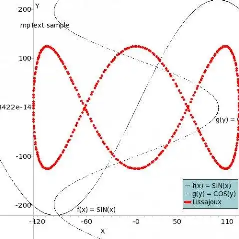 Web aracını veya web uygulamasını indirin wxMathPlot