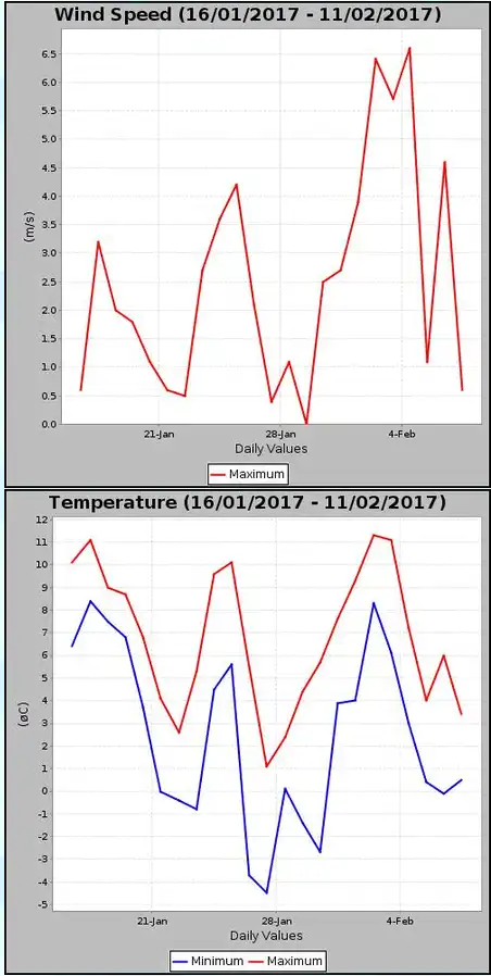 Téléchargez l'outil Web ou l'application Web WxTools (Weather Data Tools) pour s'exécuter sous Windows en ligne sur Linux en ligne