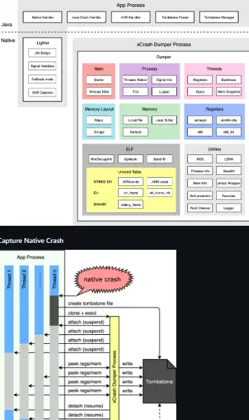 Web ツールまたは Web アプリ xCrash をダウンロードする