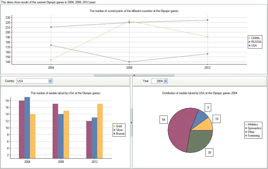 Download web tool or web app XDX Charts free