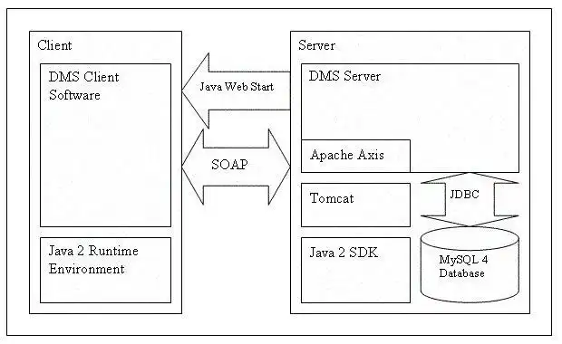 Mag-download ng web tool o web app xinco - Document Management System, DMS