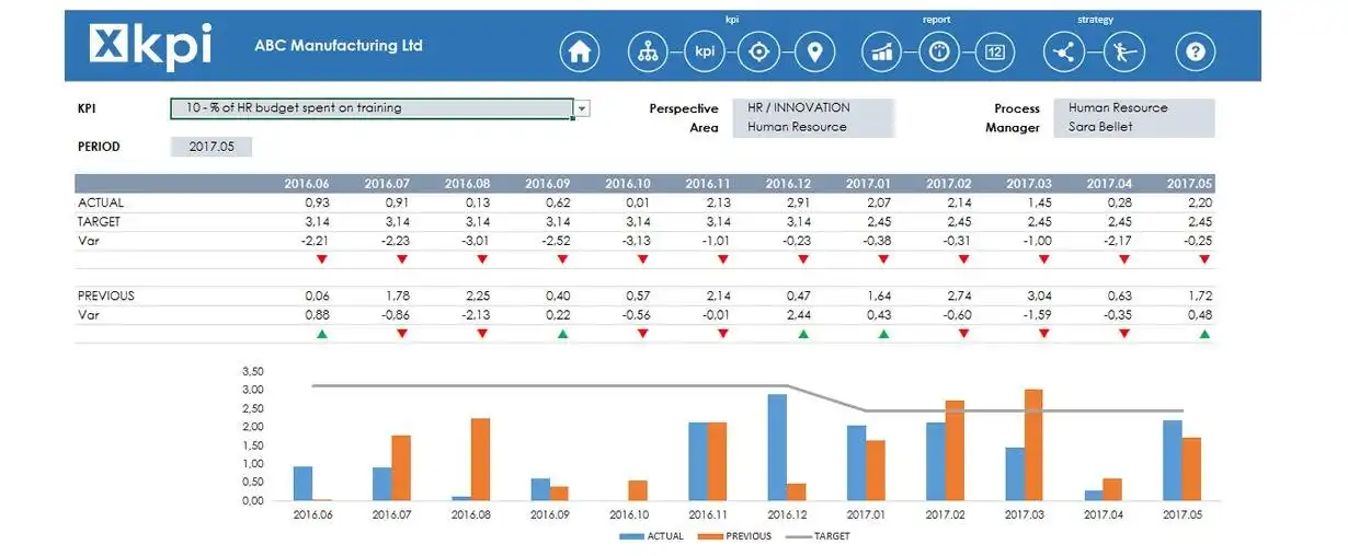 Laden Sie das Web-Tool oder die Web-App X KPI herunter