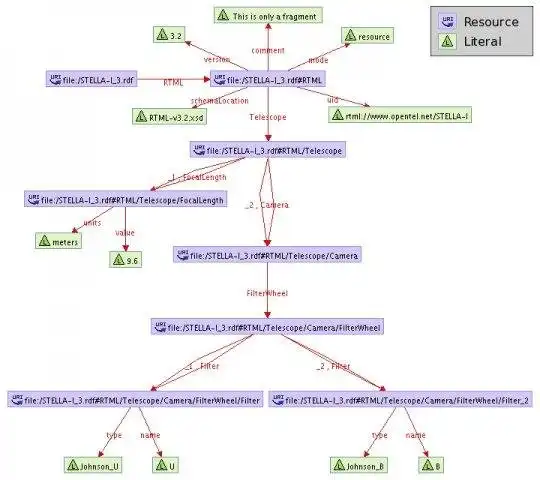 Descargue la herramienta web o la aplicación web Conversor de XML a RDF xml2rdf.xsl