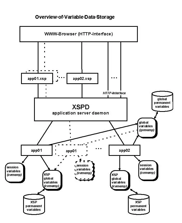 Загрузите веб-инструмент или веб-приложение Высокопроизводительный сервер приложений XSPD