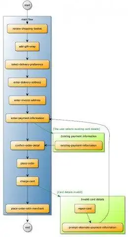 Download web tool or web app xuse requirements  use case management