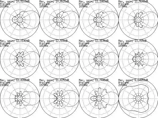 Download de webtool of webapp Yagi-logper symmetrisch dipoolarraymodel