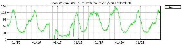 Download web tool or web app yasplot