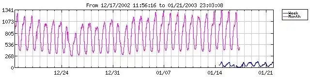 Download web tool or web app yasplot