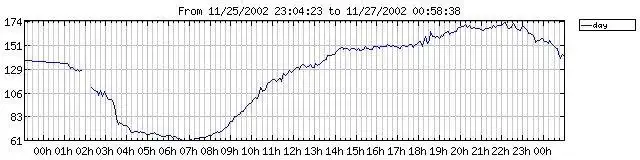 Download web tool or web app yasplot