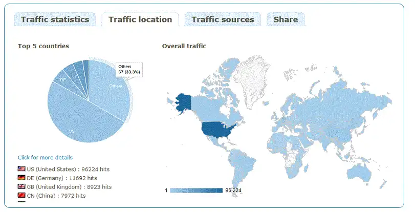 Download web tool or web app YOURLS