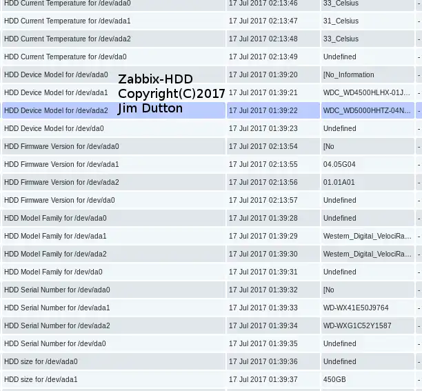 Download web tool or web app Zabbix-HDD