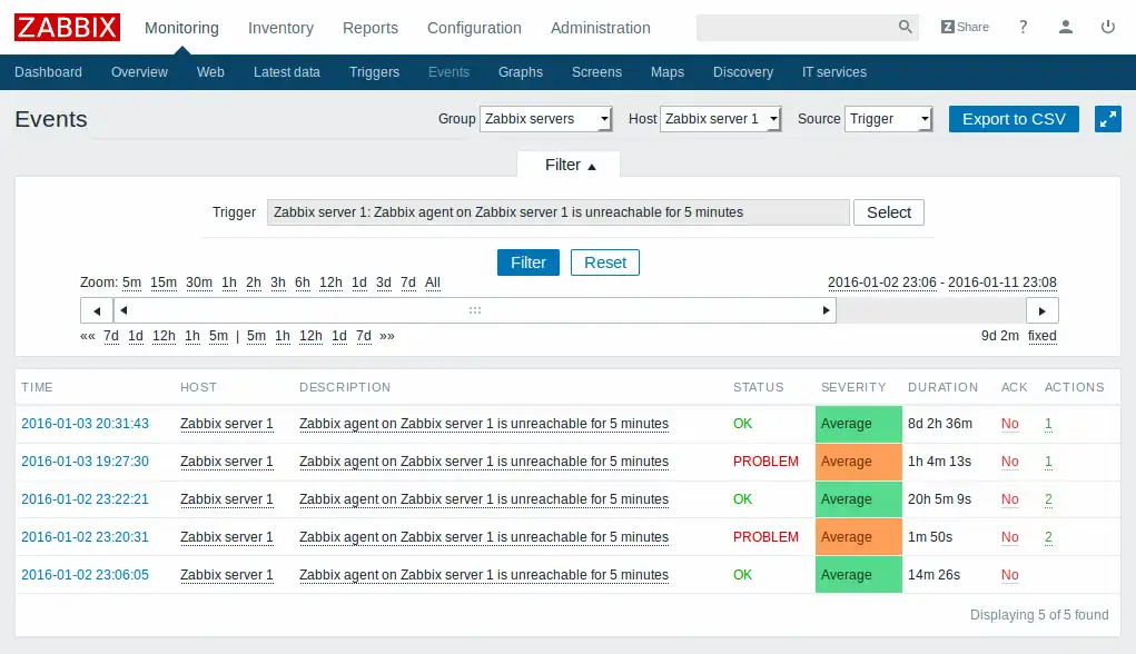 Download webtool of web-app Zabbix