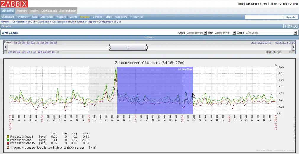 下载网络工具或网络应用程序 Zabbix