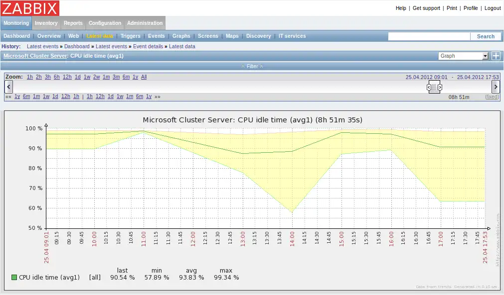 Download web tool or web app Zabbix