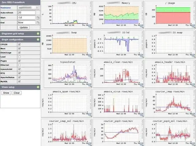 Web aracını veya web uygulamasını indirin Zero RRD Framework