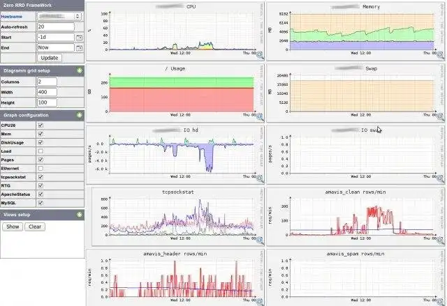 Download web tool or web app Zero RRD Framework