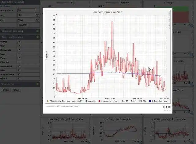 下载 Web 工具或 Web 应用程序零 RRD 框架