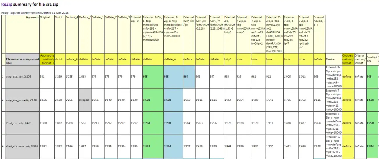 ดาวน์โหลดเครื่องมือเว็บหรือเว็บแอป Zip-Ada