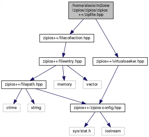 Laden Sie das Webtool oder die Web-App Zipios herunter