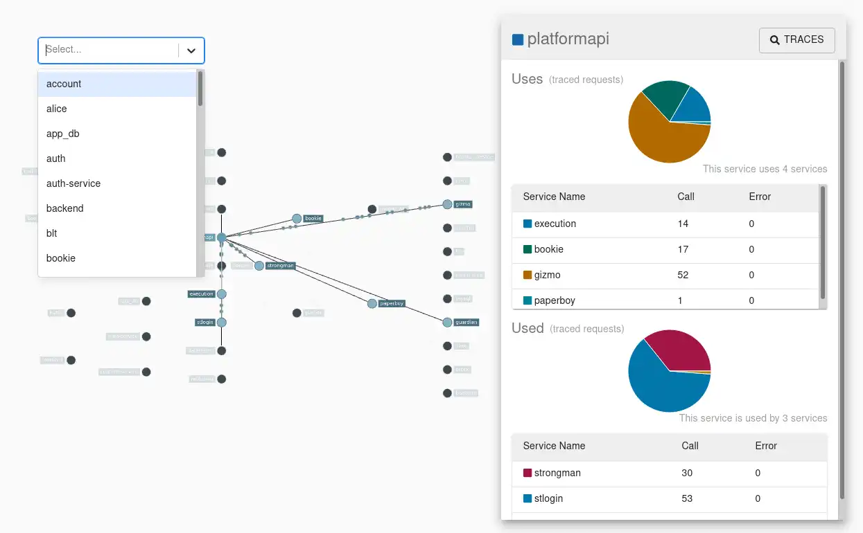 Laden Sie das Web-Tool oder die Web-App Zipkin herunter