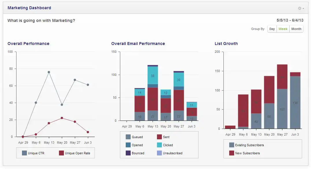 Muat turun alat web atau aplikasi web Zurmo Open Source CRM