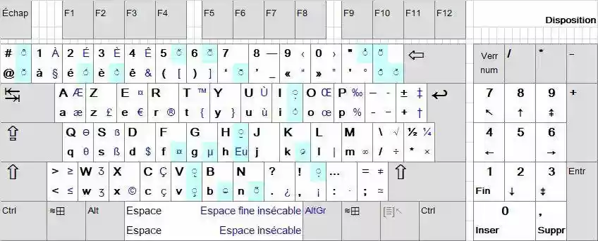 Clavier Francais Normalise Azerty